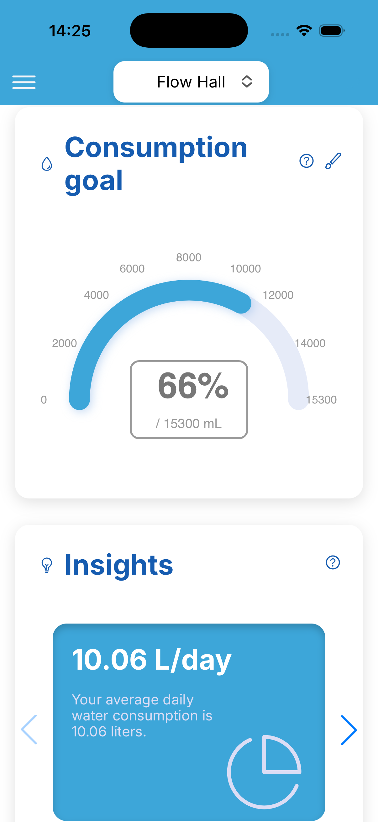 Tela real do app Flow Hall: meta de consumo em 66% e insight de consumo médio diário